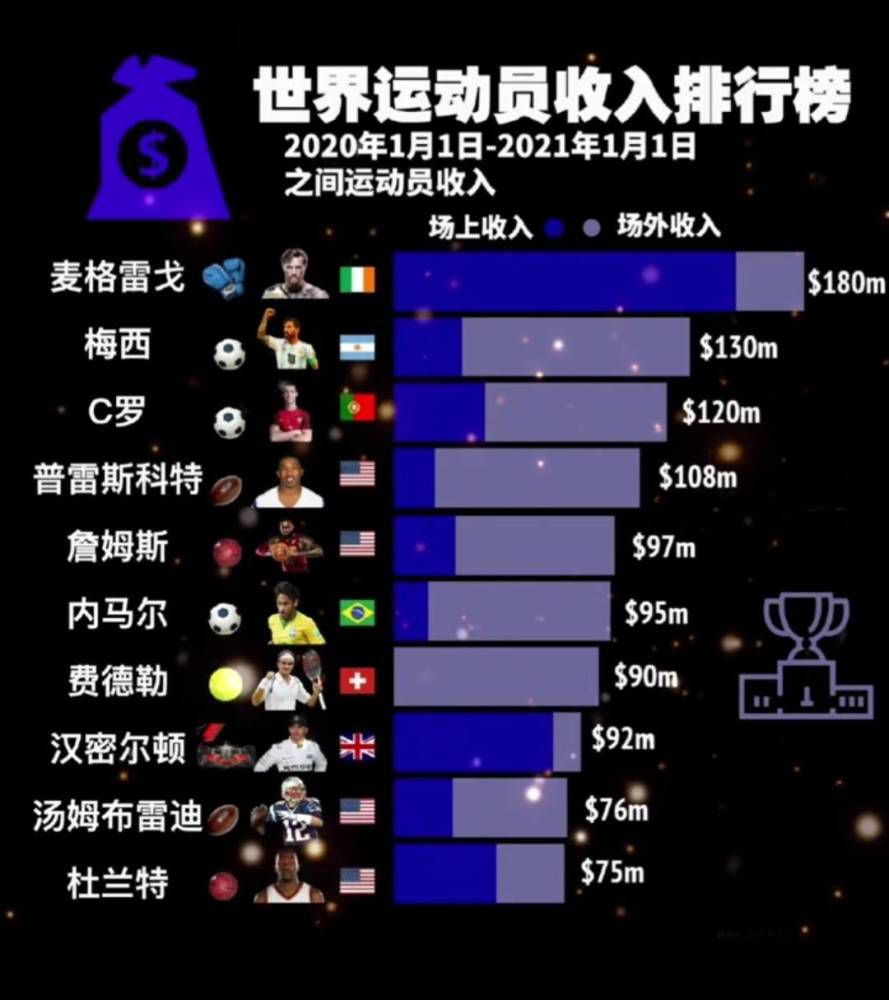 这位03年的巴西中卫已经和巴黎达成口头协议。